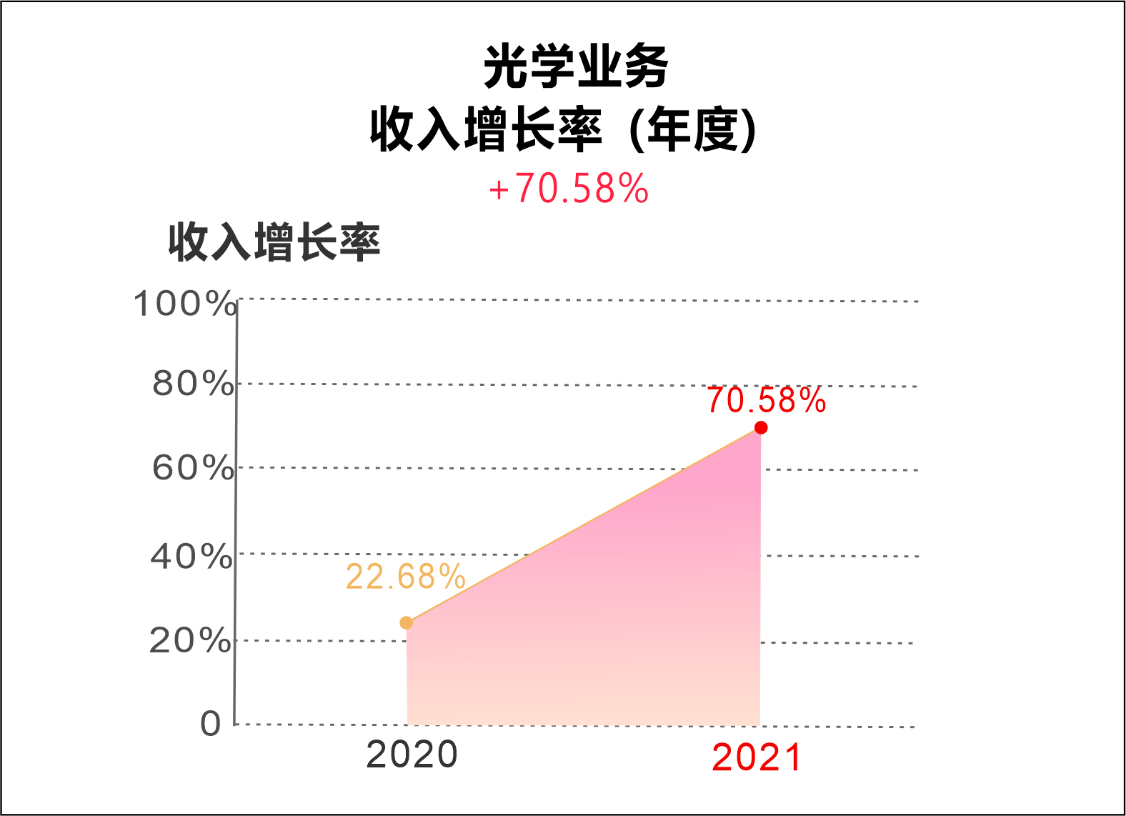 南宫国际电子2021年度主营营业高速生长，，营收破百亿！_南宫国际