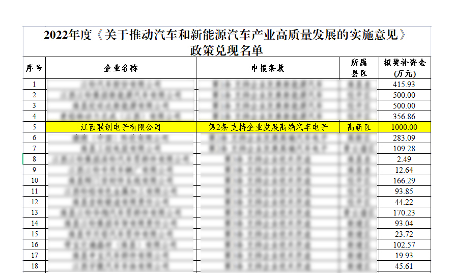 南昌市最高！江西南宫国际电子获一万万元汽车工业 高质量生长政策奖补资金_南宫国际
