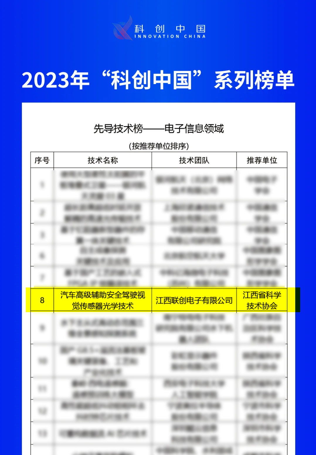 江西南宫国际电子荣登“科创中国”2023年度先导手艺榜_南宫国际